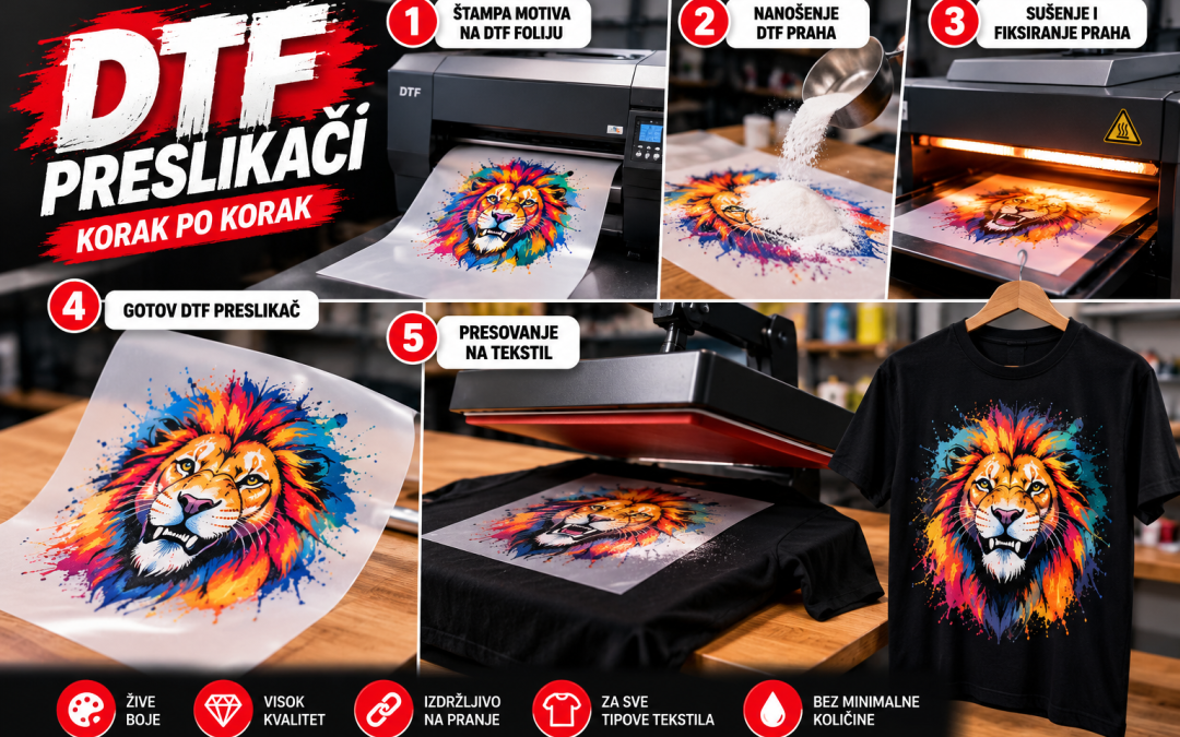 Izrada DTF Preslikača